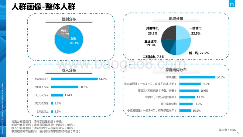 微博旅游分析报告.pdf_第5页