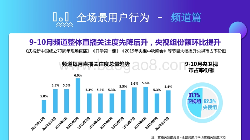 2019年9-10月智能电视全场景月度风向标.pdf_第2页