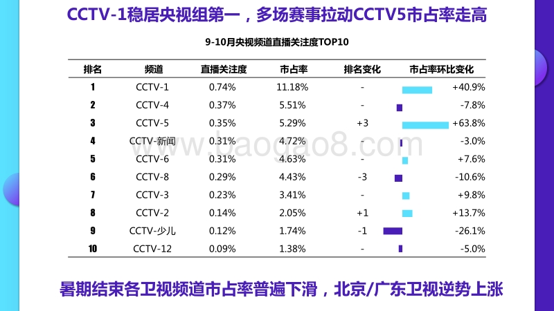 2019年9-10月智能电视全场景月度风向标.pdf_第3页