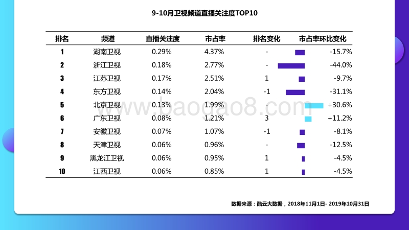 2019年9-10月智能电视全场景月度风向标.pdf_第4页