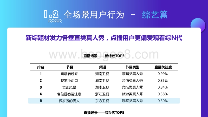 2019年9-10月智能电视全场景月度风向标.pdf_第5页