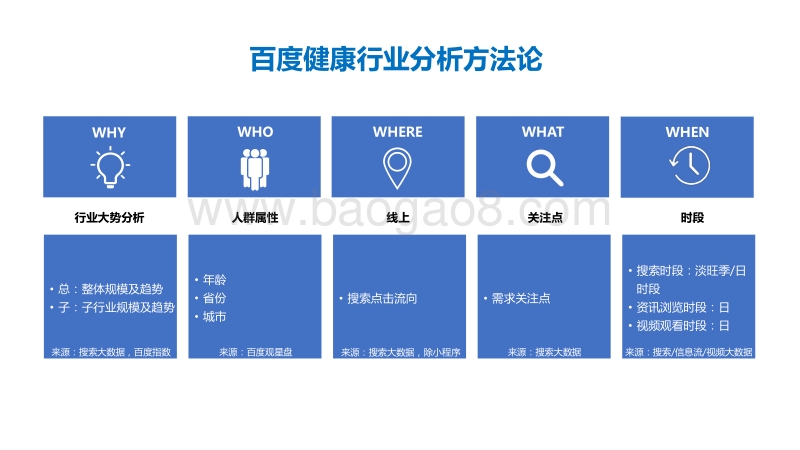百度健康行业研究.pdf_第2页