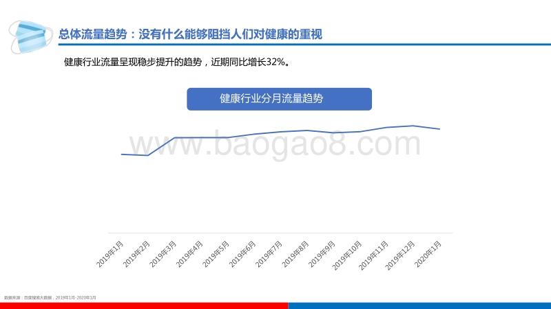 百度健康行业研究.pdf_第3页