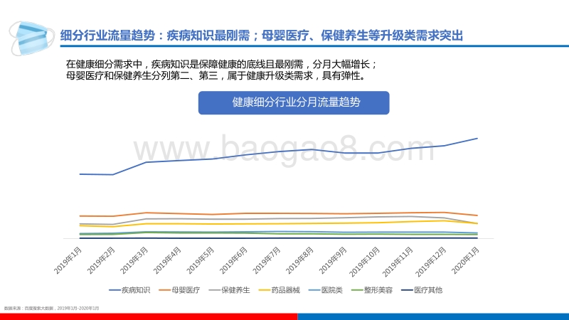 百度健康行业研究.pdf_第4页