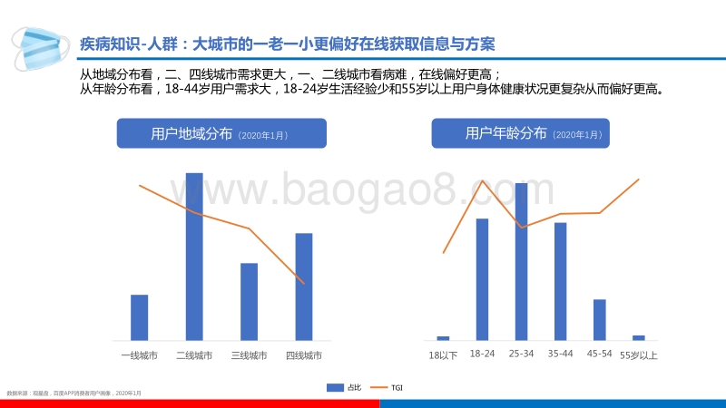 百度健康行业研究.pdf_第5页