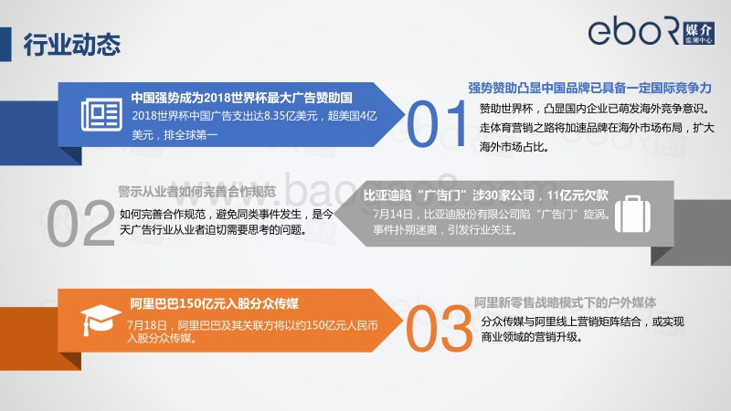 2018上半年西南区域户外媒体广告报告.pdf_第4页