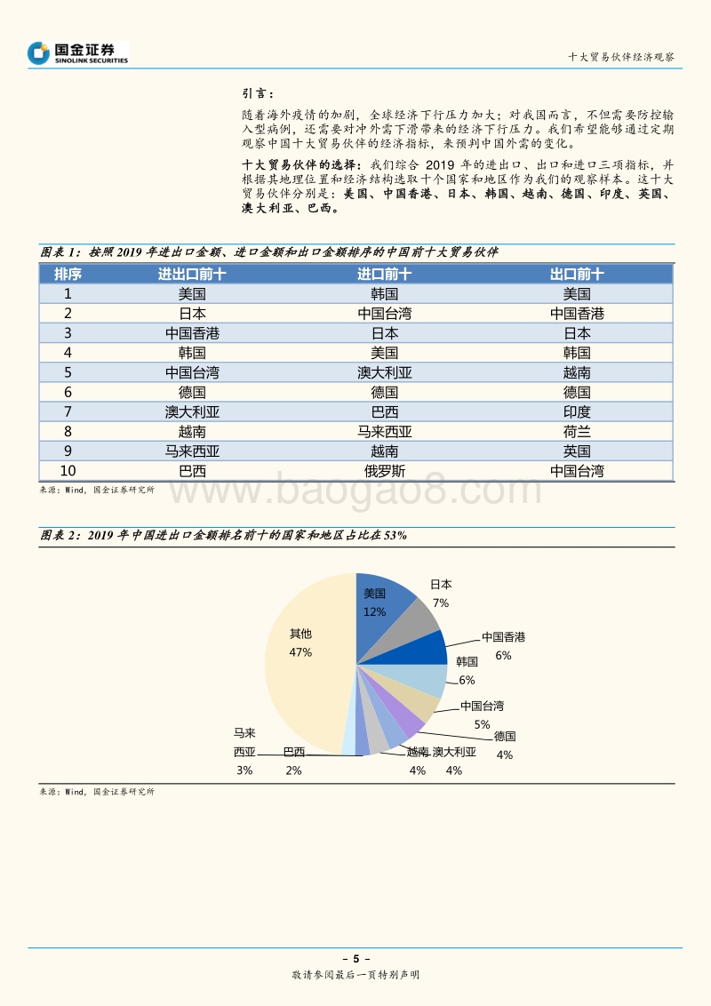 十大贸易伙伴经济观察：二次疫情对全球经济的冲击明显吗？.pdf_第5页