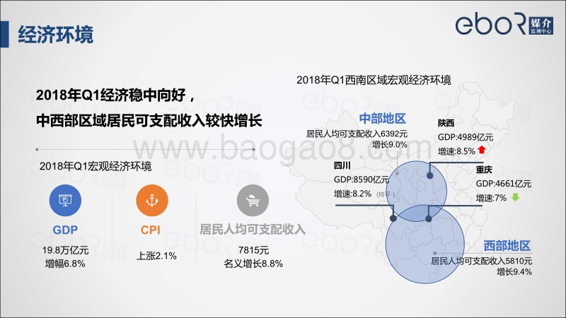 2018第一季度西南区域户外媒体广告报告.pdf_第3页