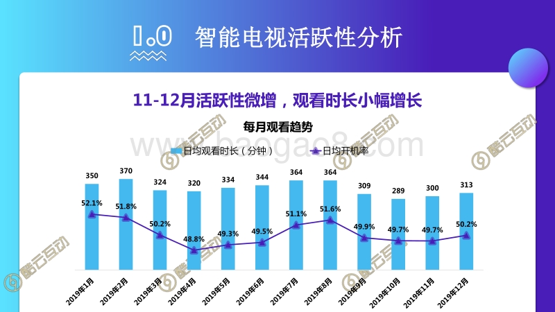 2019年11-12月智能电视全场景月度风向标.pdf_第2页