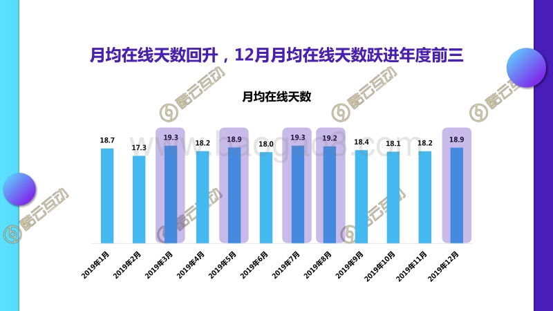 2019年11-12月智能电视全场景月度风向标.pdf_第3页