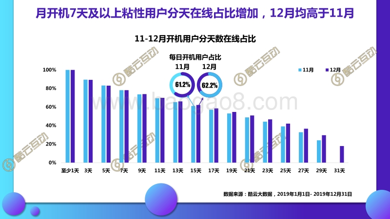 2019年11-12月智能电视全场景月度风向标.pdf_第4页