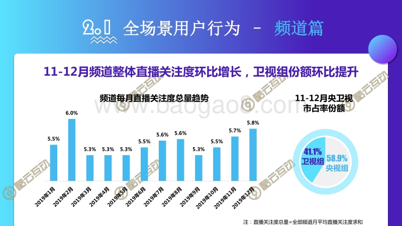 2019年11-12月智能电视全场景月度风向标.pdf_第5页