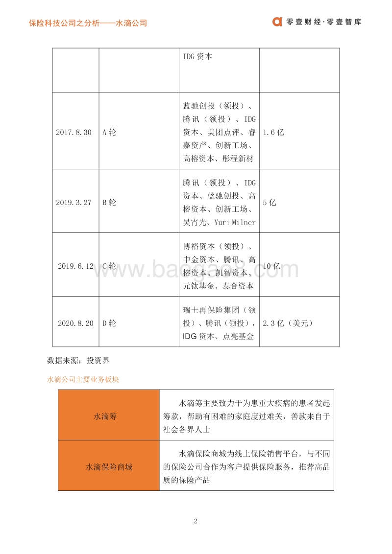 保险科技案例：从水滴公司看中国互联网互助行业的发展前景.pdf_第5页