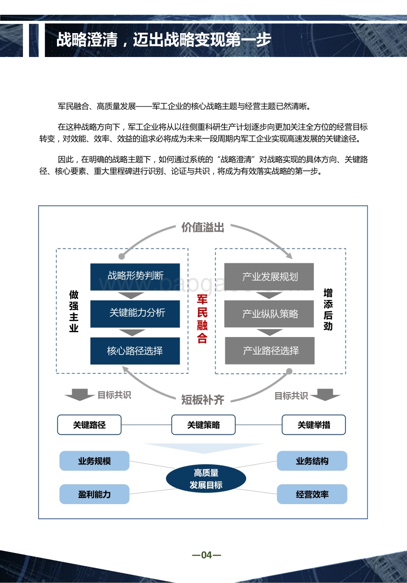 打造军工企业卓越目标经营体系.pdf_第4页