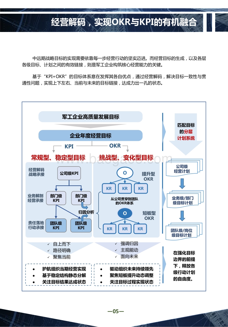 打造军工企业卓越目标经营体系.pdf_第5页