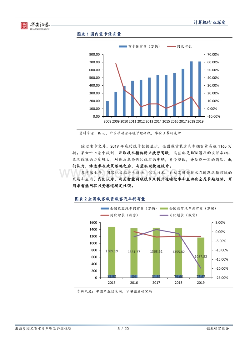 车联网系列报告（三）：商用车有望落地重磅新政策，智能网联迎来量价齐升.pdf_第5页