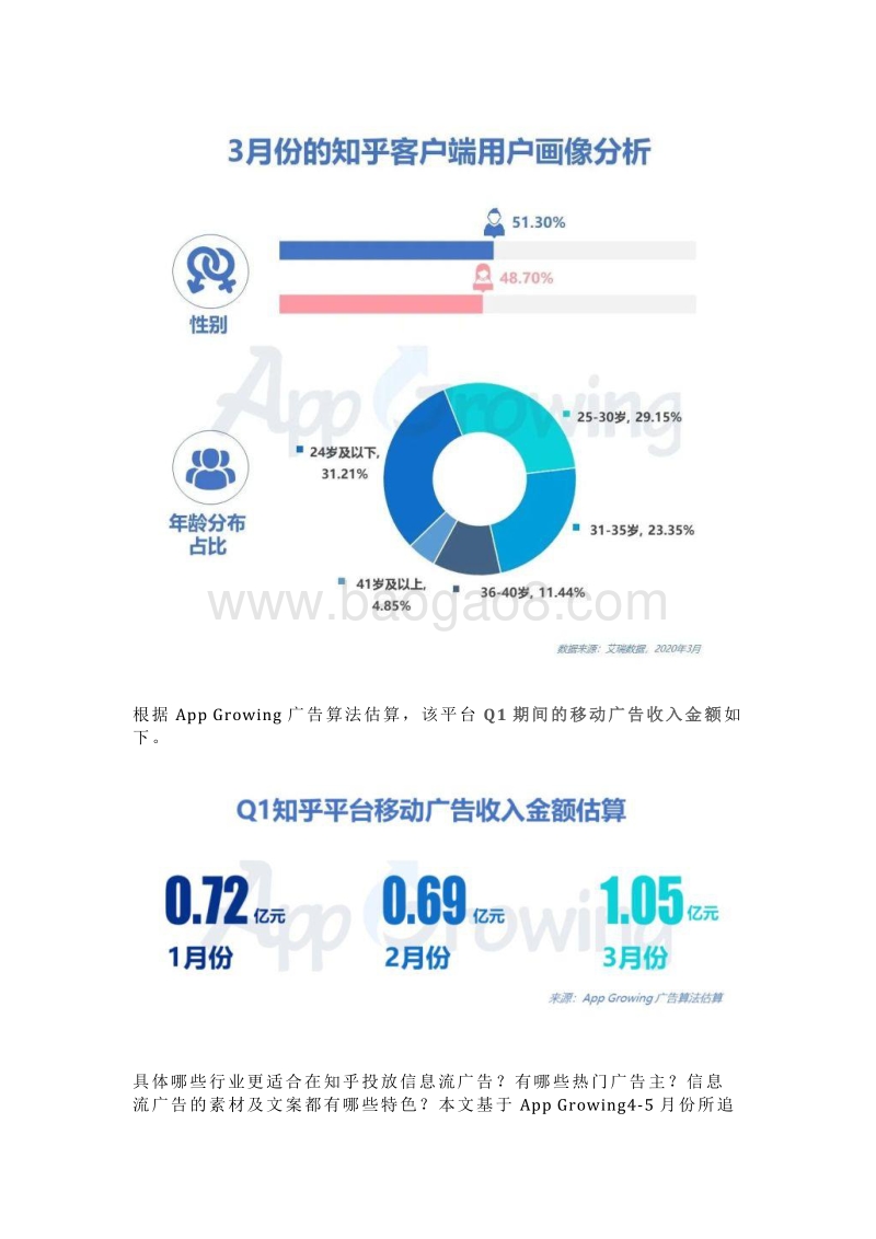 2020年4-5月份知乎平台广告投放分析.pdf_第2页