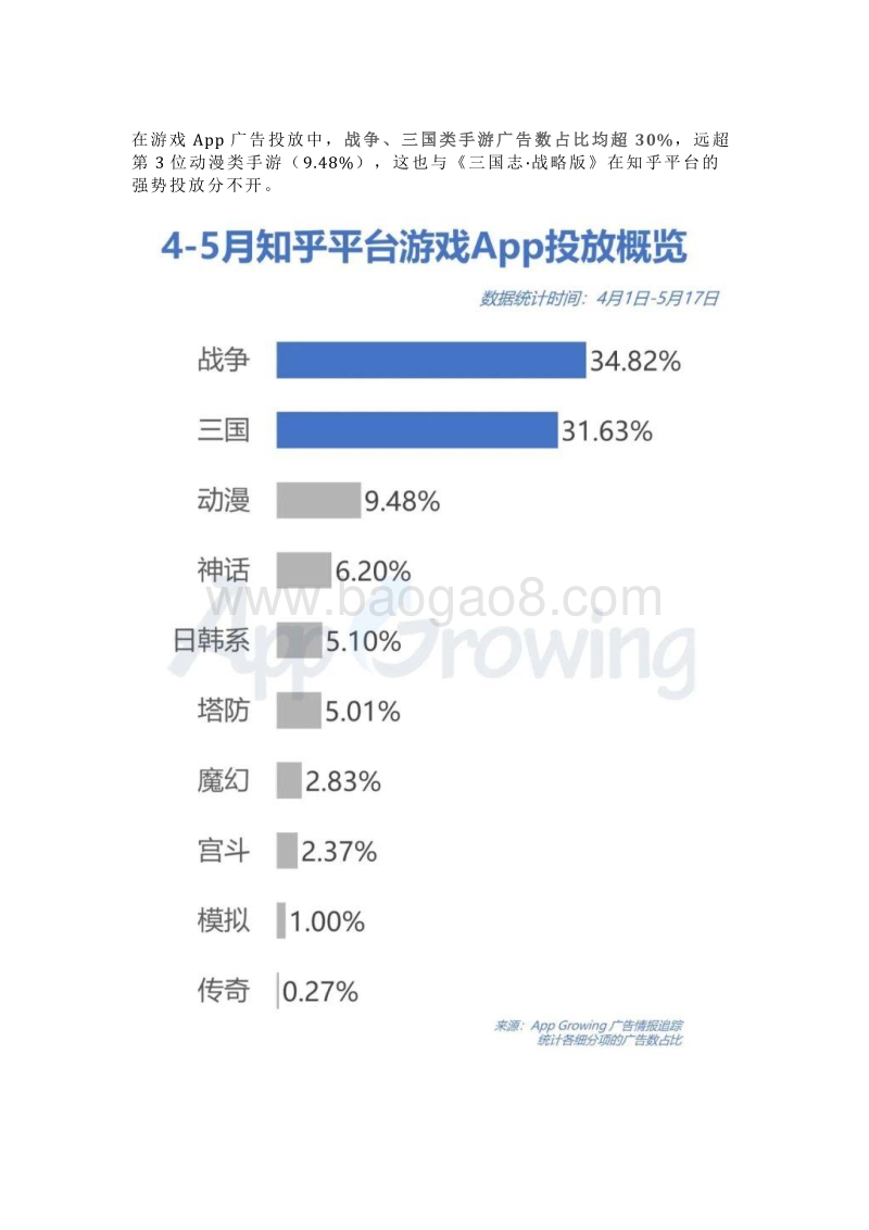 2020年4-5月份知乎平台广告投放分析.pdf_第4页
