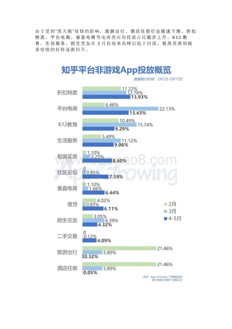 2020年4-5月份知乎平台广告投放分析.pdf_第5页