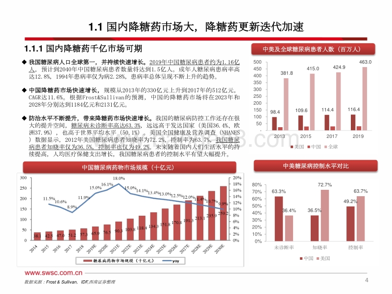 医药行业专题报告：GLP-1引领全球降糖药时代变革.pdf_第5页