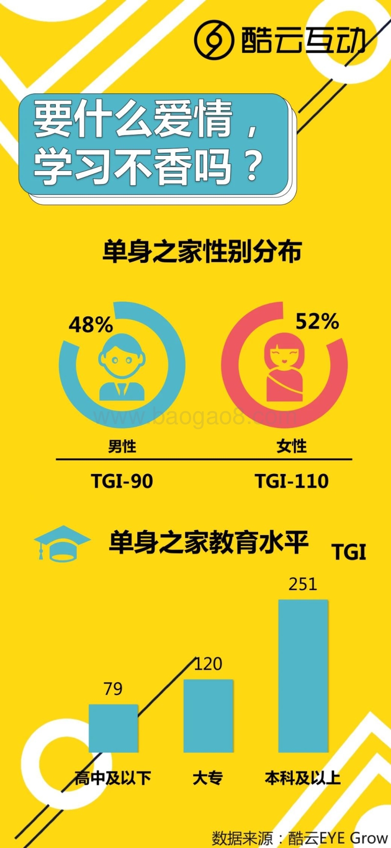 中国电视用户家庭差异洞察报告.pdf_第4页
