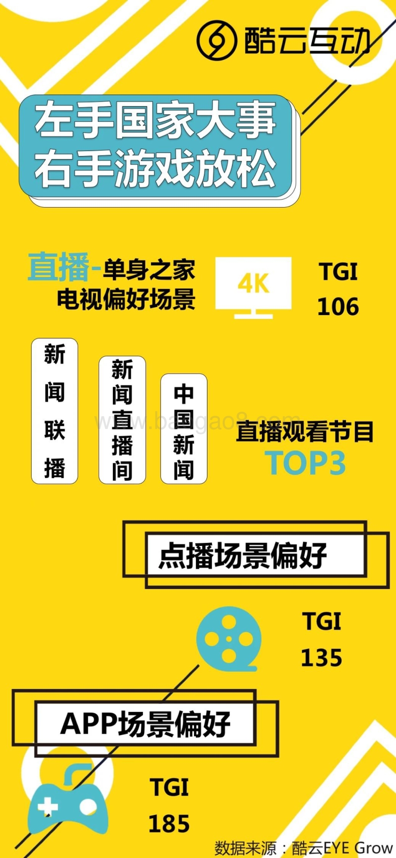 中国电视用户家庭差异洞察报告.pdf_第5页
