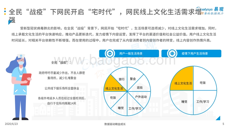 2020年1季度中国娱乐直播行业观察.pdf_第5页