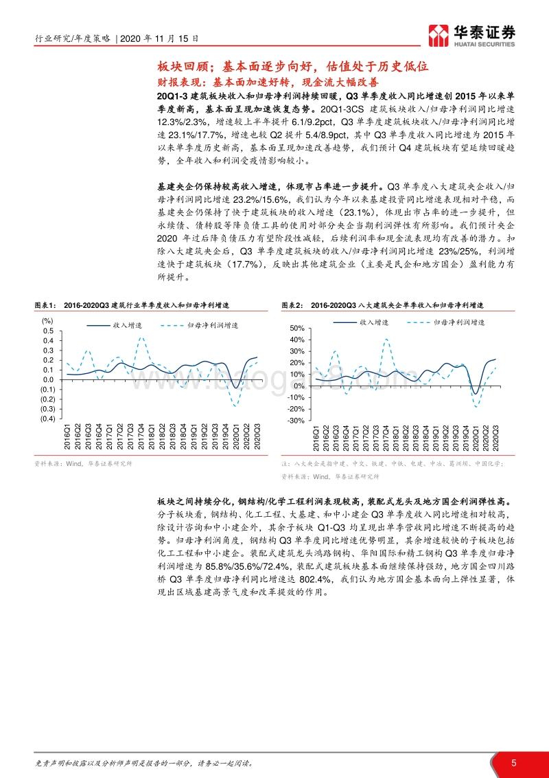 建筑行业2021年度投资策略：成长看装配式，大蓝筹现供给侧机会.pdf_第5页