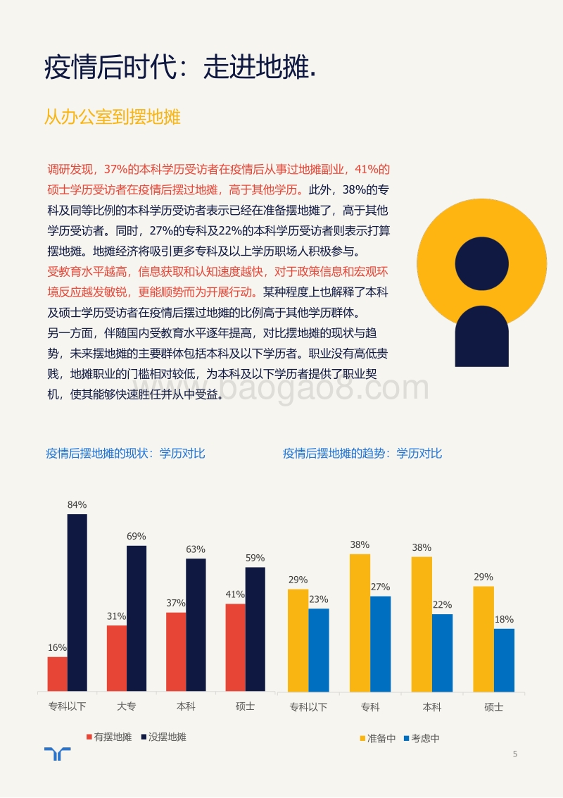 2020年疫情新常态下地摊职业报告.pdf_第5页