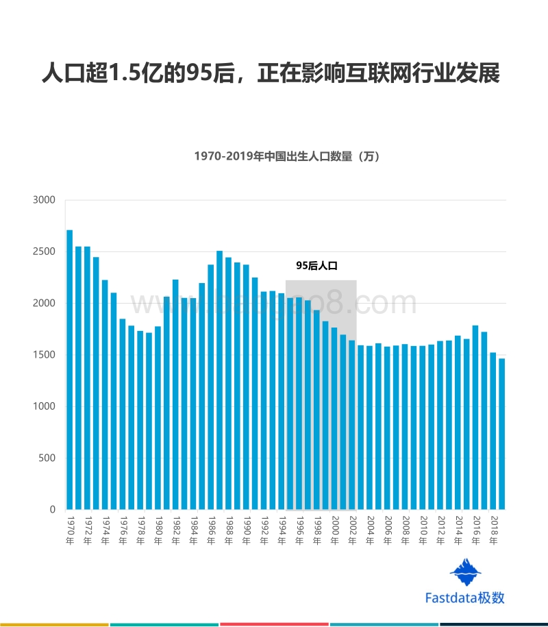 2020年中国在线旅游行业95后用户数据报告.pdf_第5页