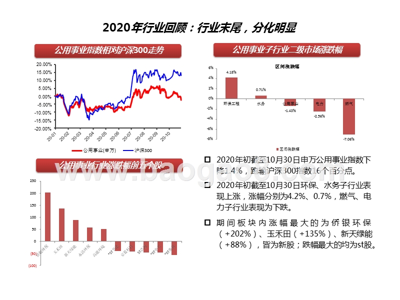 环保公用行业2021年投资策略.pptx_第4页