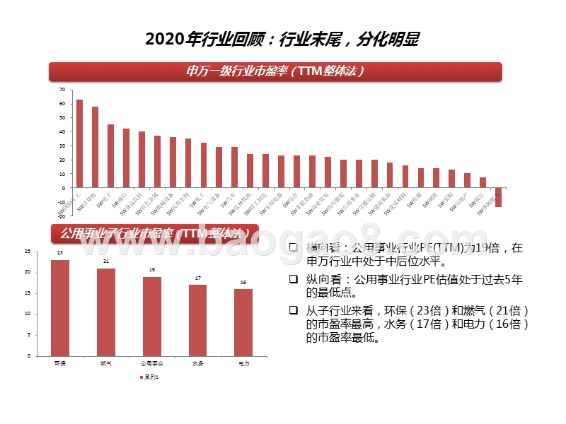 环保公用行业2021年投资策略.pptx_第5页