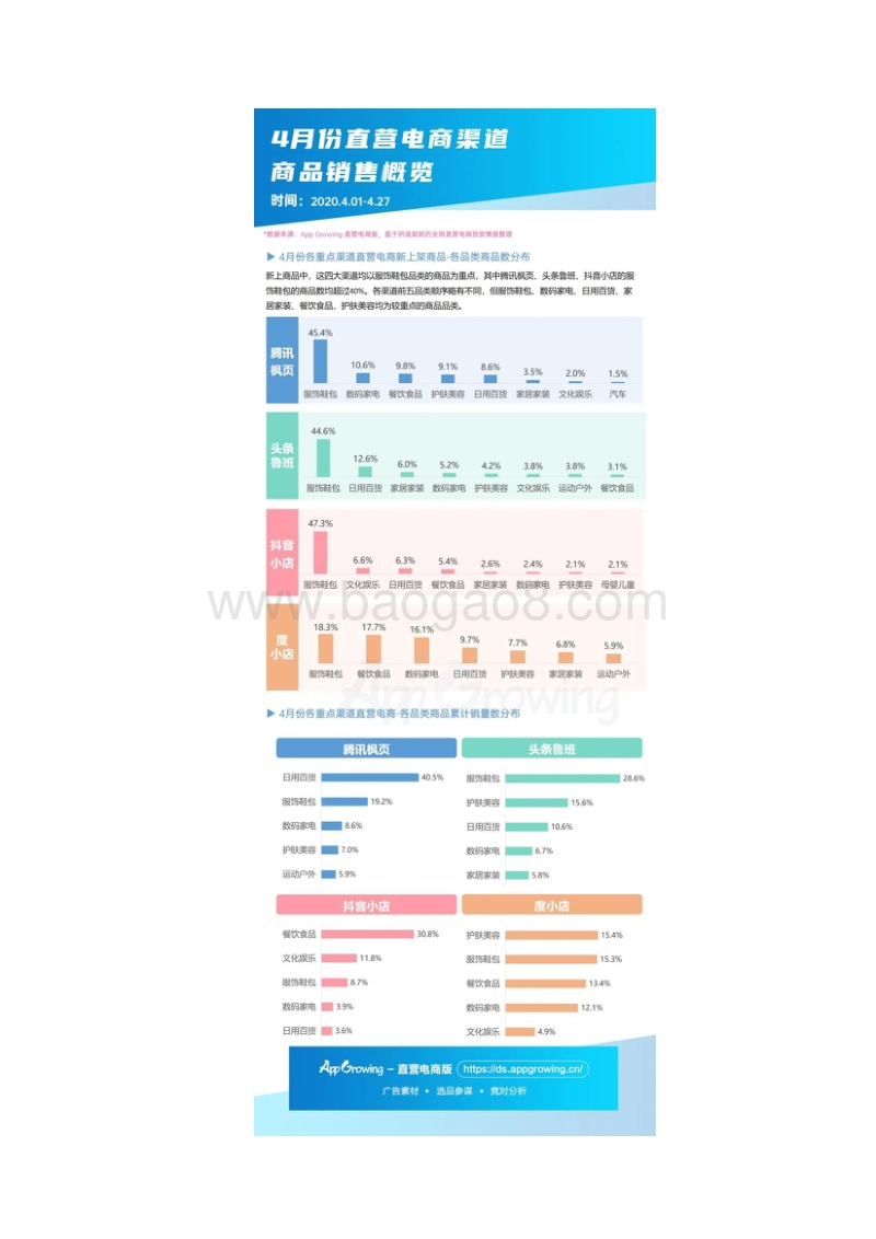 2020年4月份直营电商市场趋势&热销单品盘点.pdf_第4页