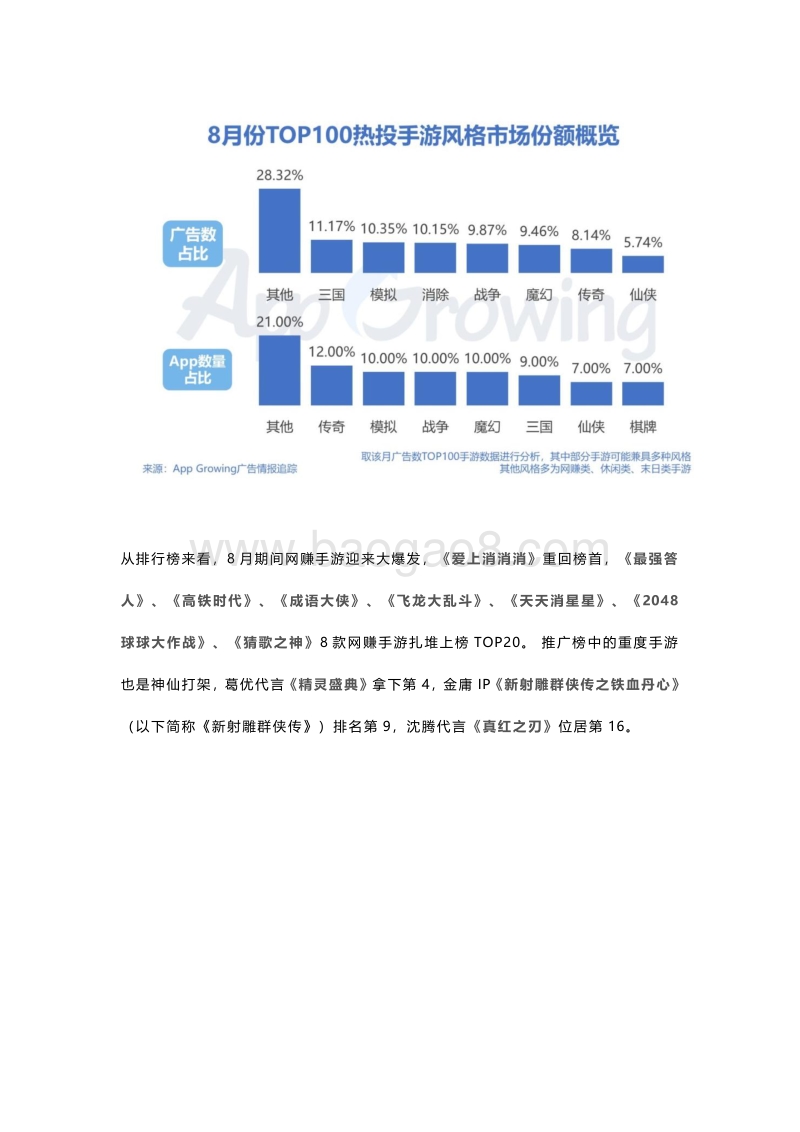 2020年8月份手游买量市场分析.pdf_第3页
