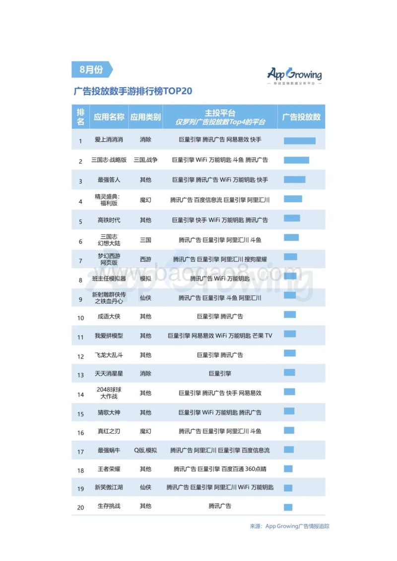 2020年8月份手游买量市场分析.pdf_第4页