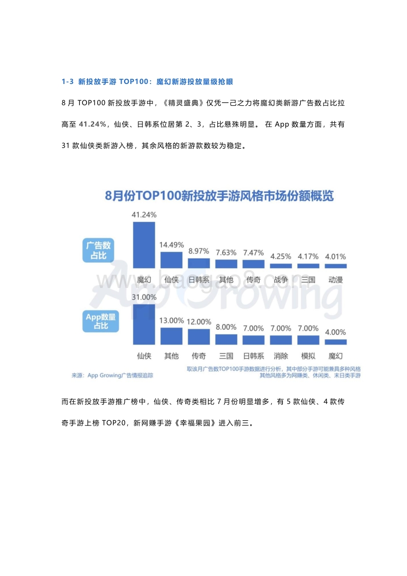 2020年8月份手游买量市场分析.pdf_第5页
