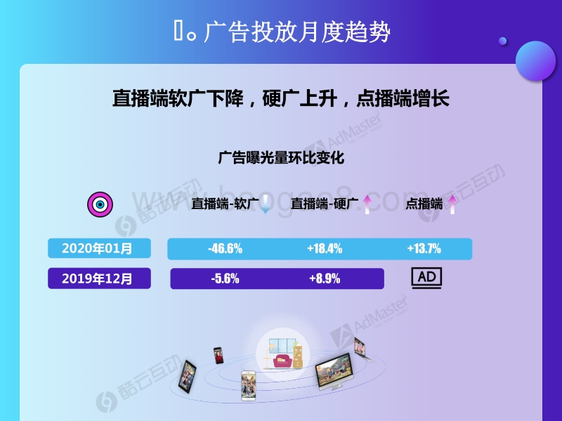 2019年12月-2020年1月智能电视广告投放风向标.pdf_第2页