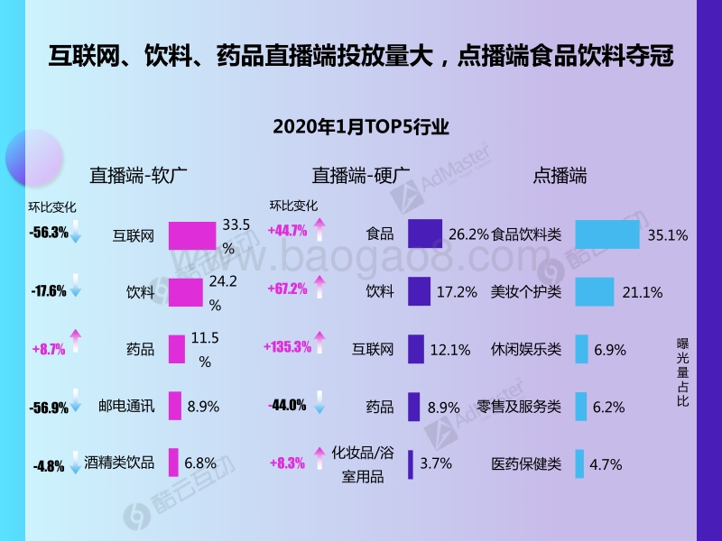 2019年12月-2020年1月智能电视广告投放风向标.pdf_第3页