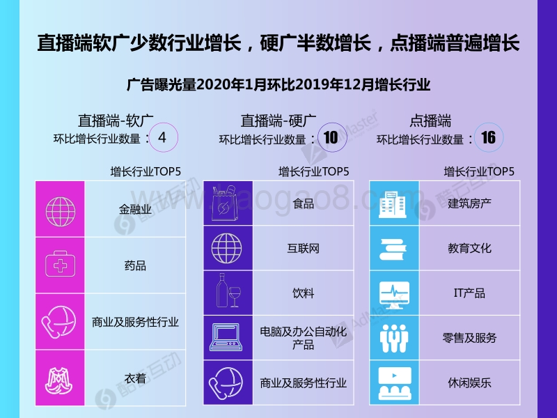 2019年12月-2020年1月智能电视广告投放风向标.pdf_第4页