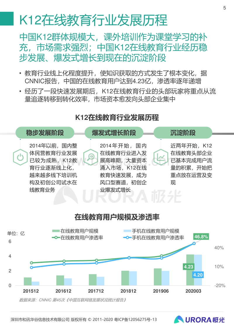 2020年中国在线青少儿英语教育行业研究报告.pdf_第5页