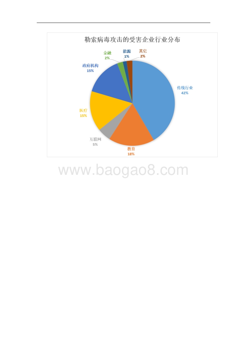 2020上半年勒索病毒报告.pdf_第3页