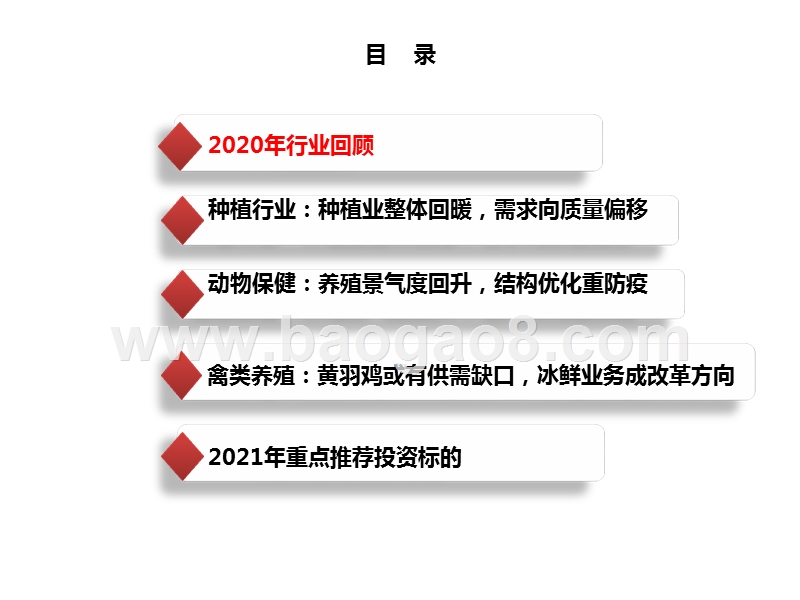 农林牧渔行业2021年投资策略.pptx_第3页