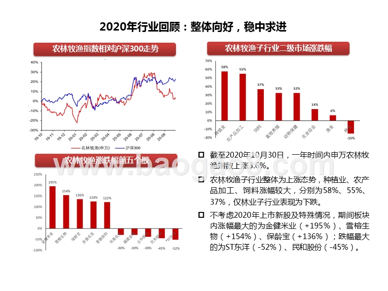 农林牧渔行业2021年投资策略.pptx_第4页