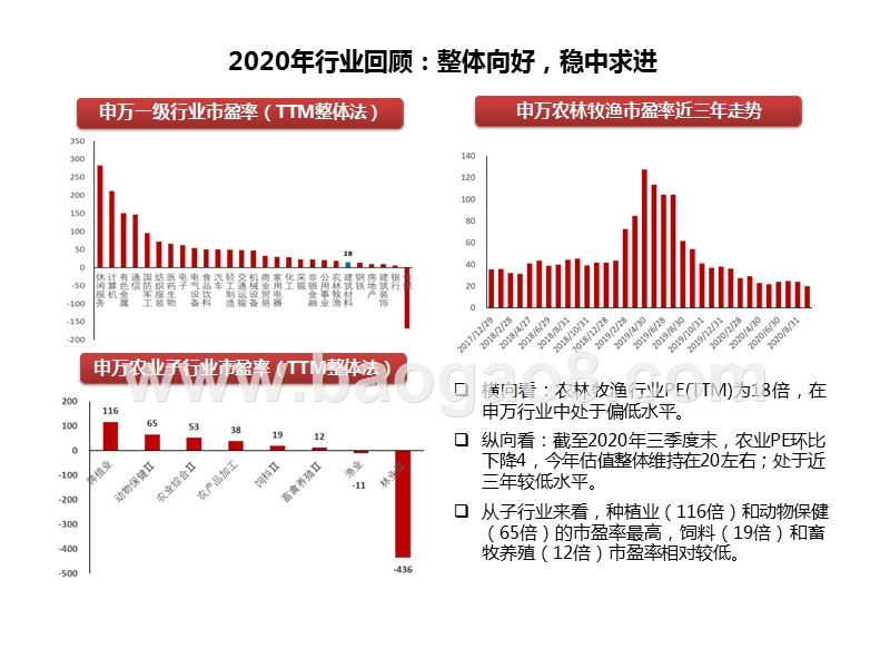农林牧渔行业2021年投资策略.pptx_第5页