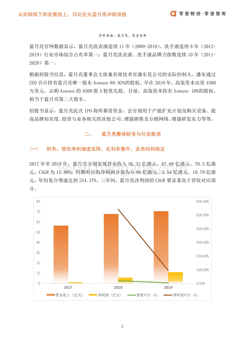 从折戟线下到发展线上，日化巨头蓝月亮冲刺港股.pdf_第5页