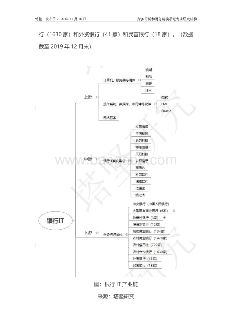 宇信科技VS长亮科技：银行IT产业链高增长的逻辑是什么？.pdf_第5页