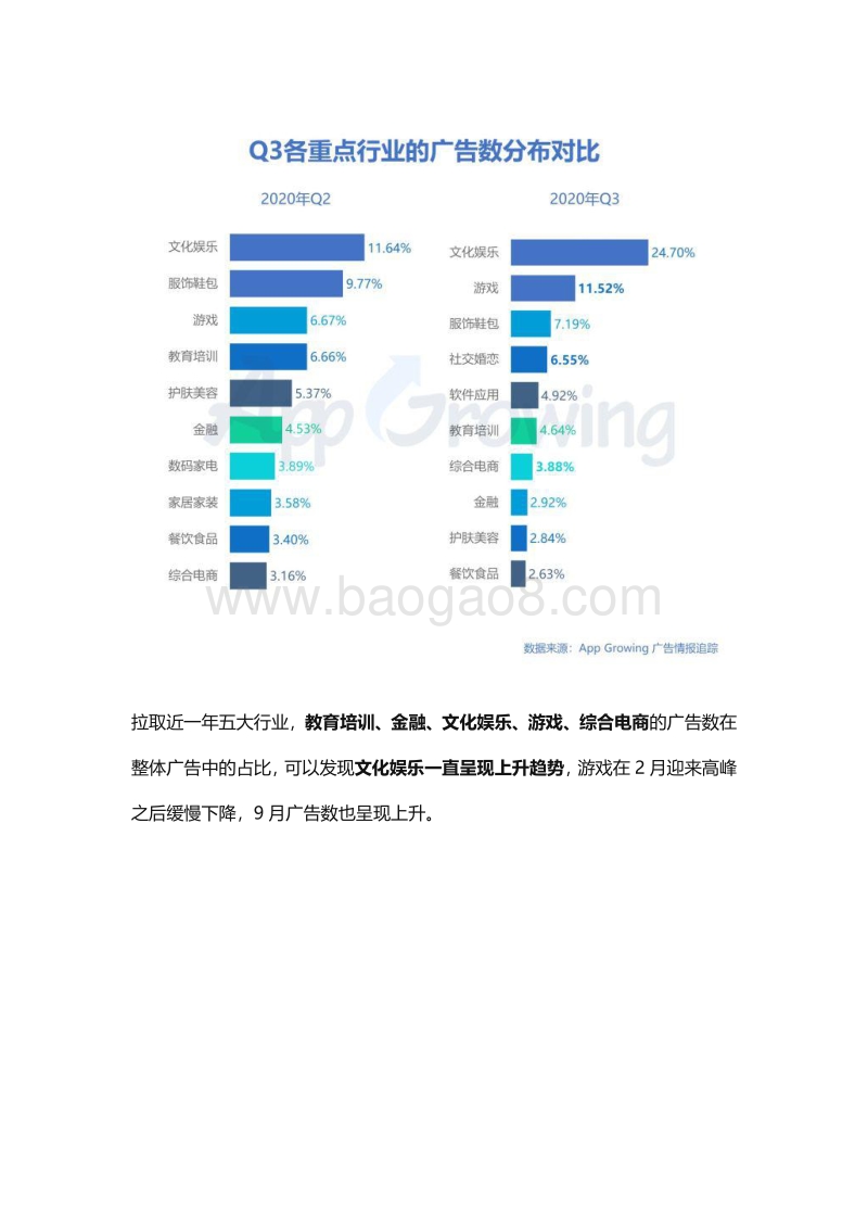 2020年Q3移动广告投放市场分析.pdf_第3页