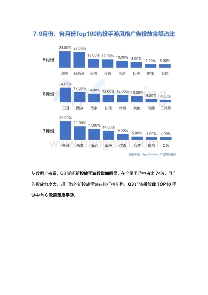 2020年Q3移动广告投放市场分析.pdf_第5页