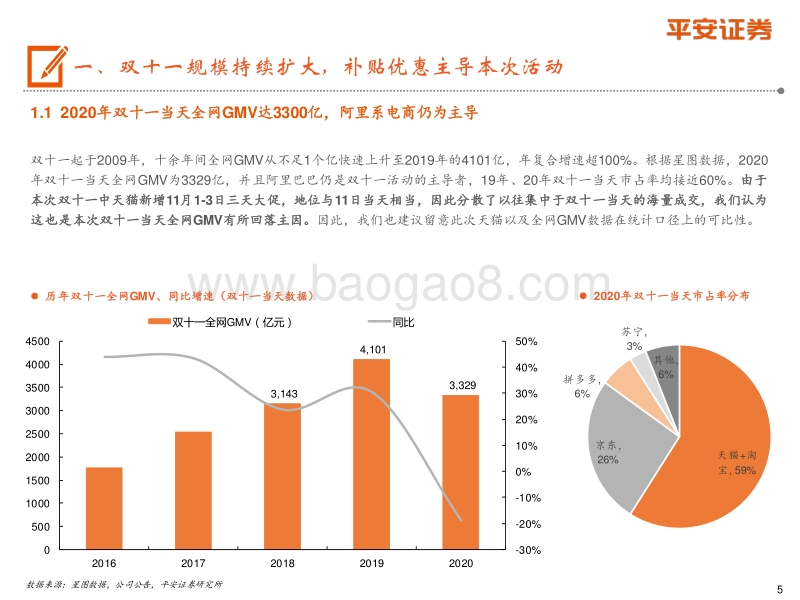 2020年双十一专题报告：天猫GMV高达4982亿，双十一再创新纪录.pdf_第5页
