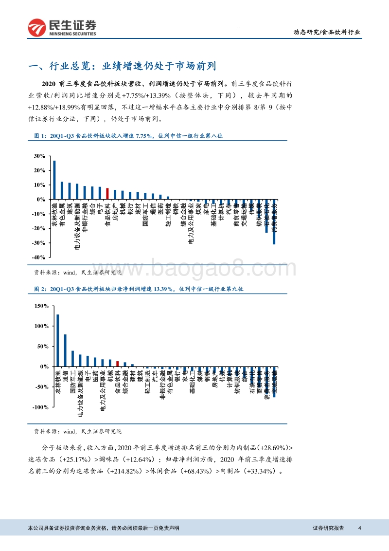 食品饮料行业2020年三季报总结.pdf_第4页